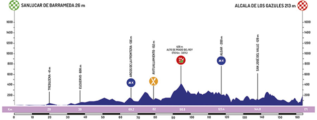 Stage 1 profile